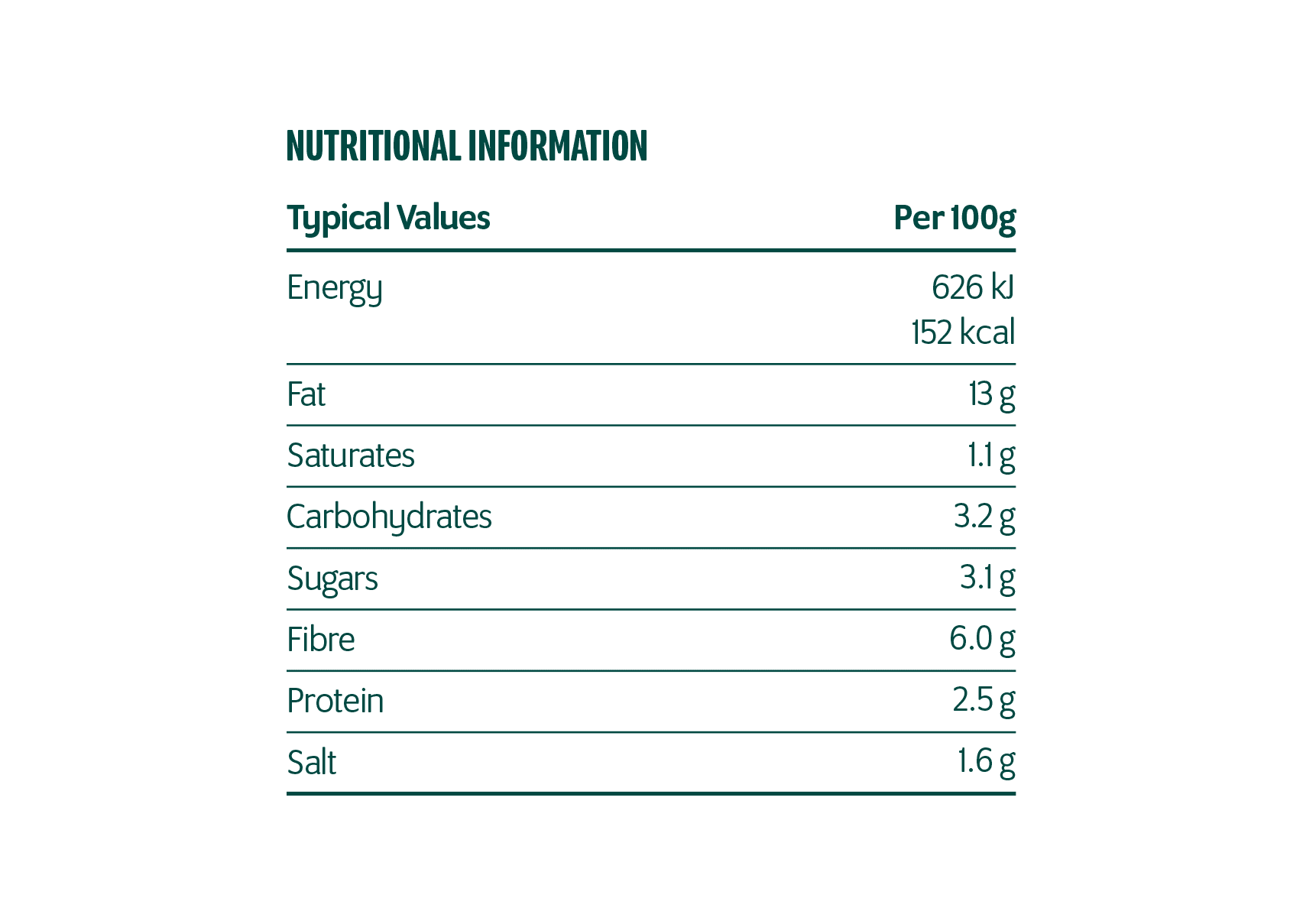 low-carb sourdough spread
