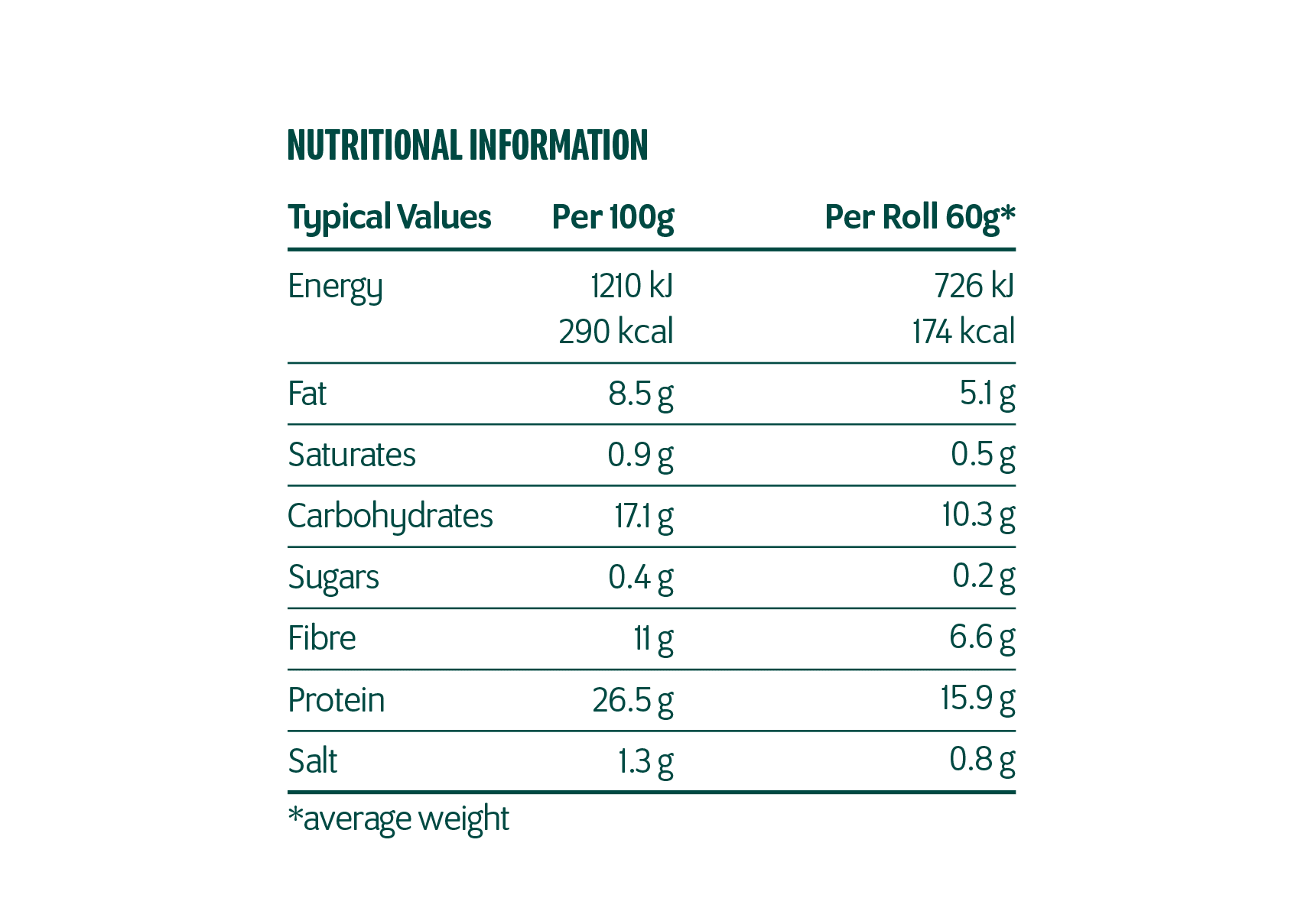 low-carb sourdough white rolls