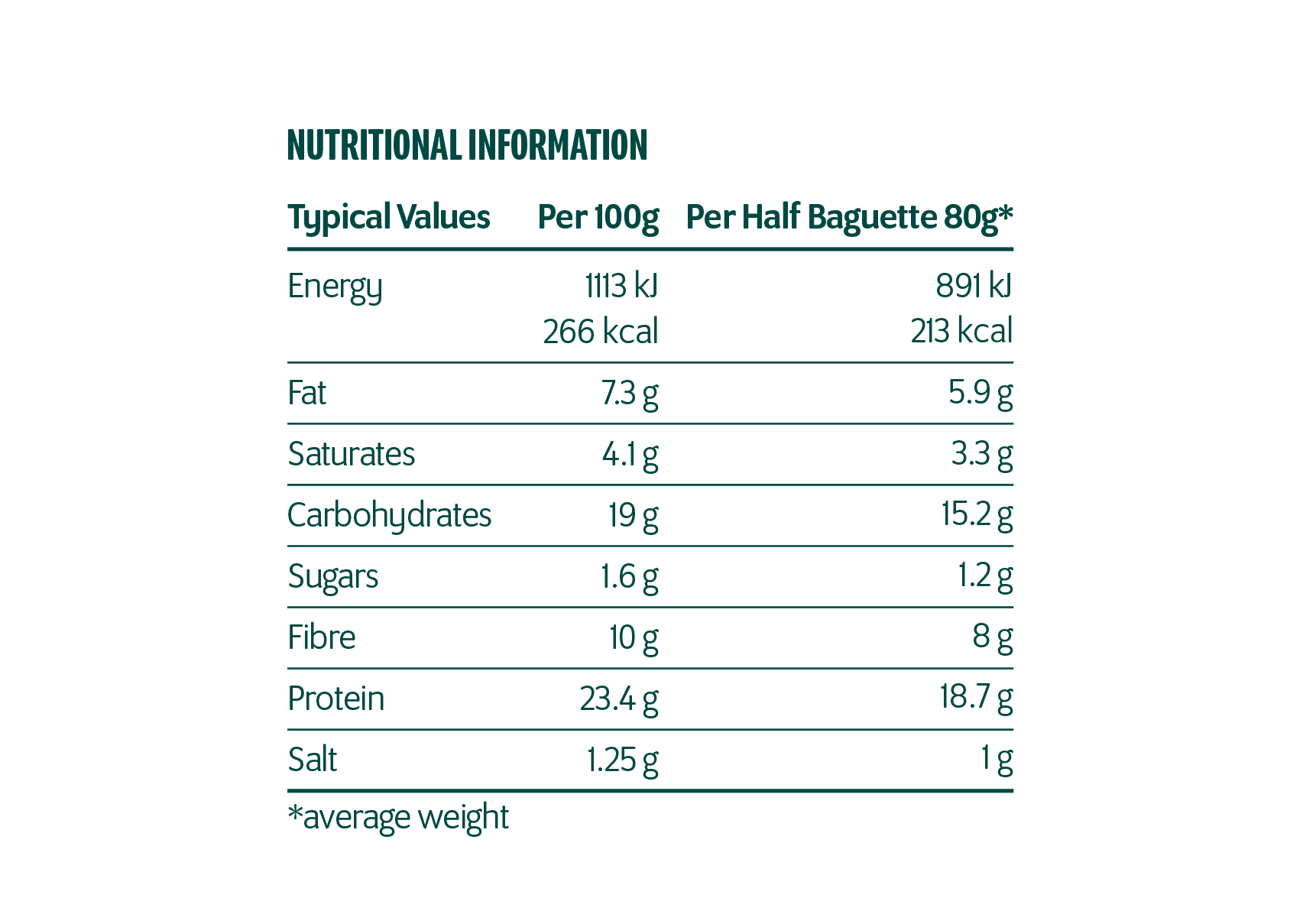 LCS Baguette Nutritional