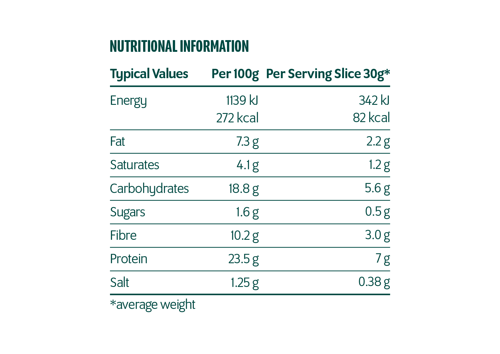 LCS White Bloomer Nutritional