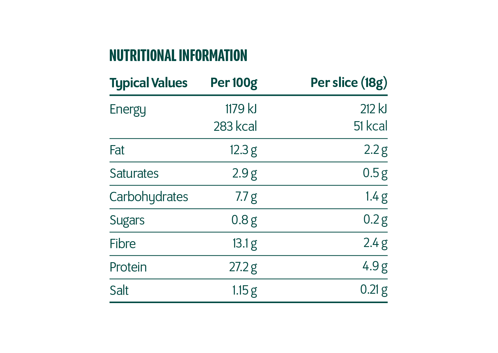 Keto Seeded Loaf Nutritional